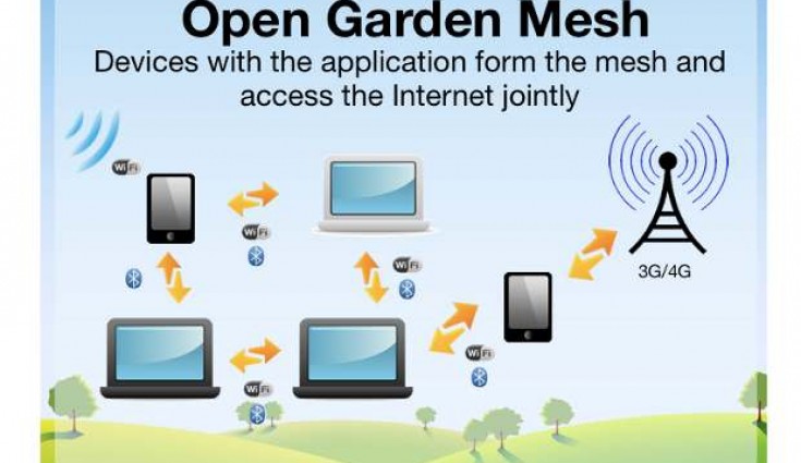 open garden connectify alternative