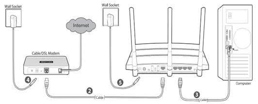 How to setup a Time Warner router