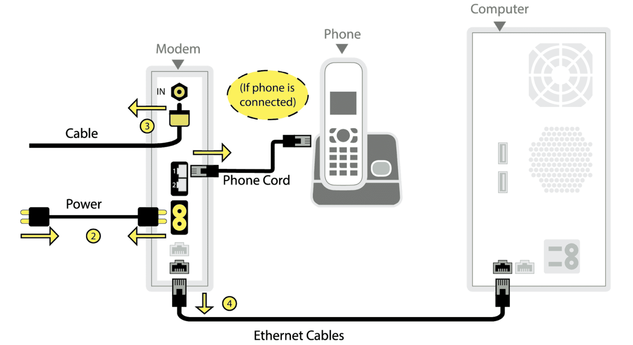 Atlantic Broadband Router [Login, Setup, Reset, Defaults] Techwarior